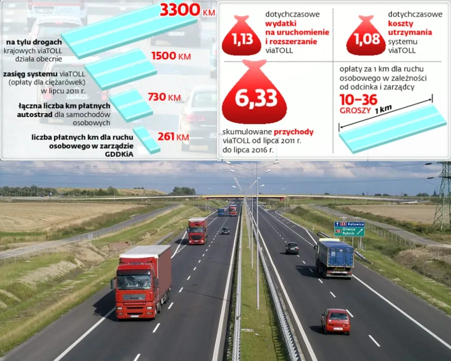 Gra o wielką stawkę. Będzie nowy przetarg na operatora e-myto