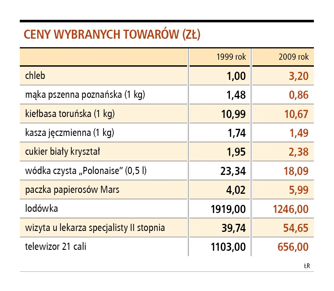 Polska pensja warta już 120 butelek wódki