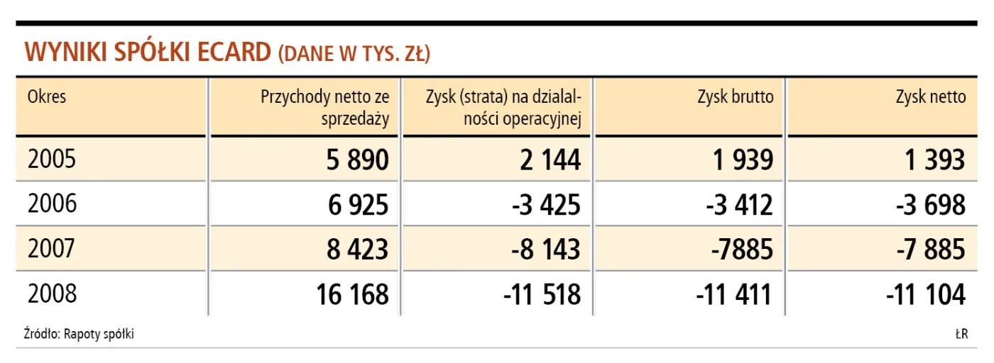 SKOK na bankomaty eCardu