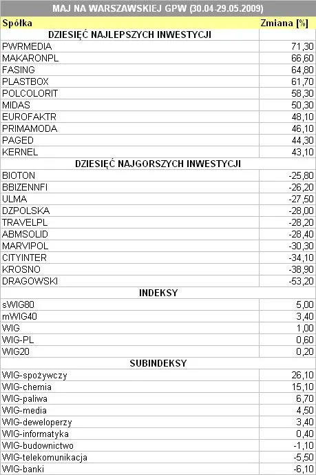 Majowe debiuty wiosny nie czynią