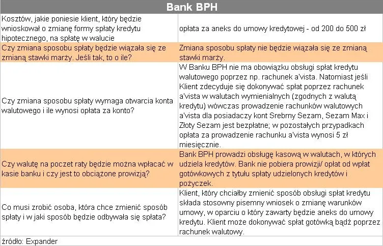 splata_kredytu_bezposrednio_w_walucie_bph_77750.jpg