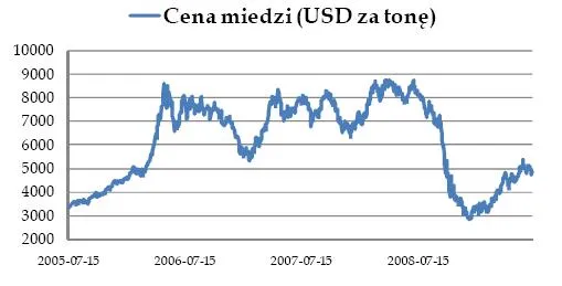 KGHM przyciąga uwagę