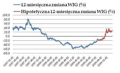 Może stać się wszystko