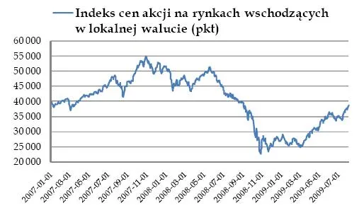 Możliwa "Jaguar inflation"