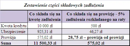 zestawienie_czesci_skladowych_zadluzenia_123685.png
