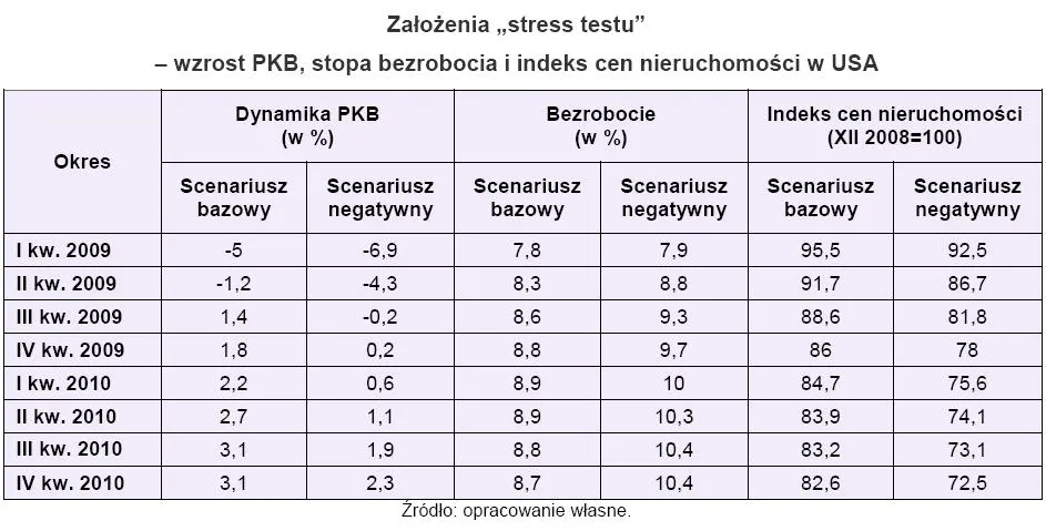 pkb_bezrobocie_ceny_nieruchomosci_w_usa_139001.jpg