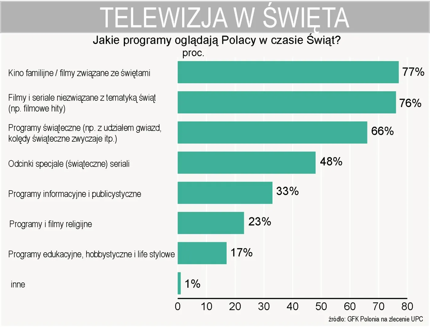 jakie_programy_ogladaja_polacy_w_swieta_145890.jpg