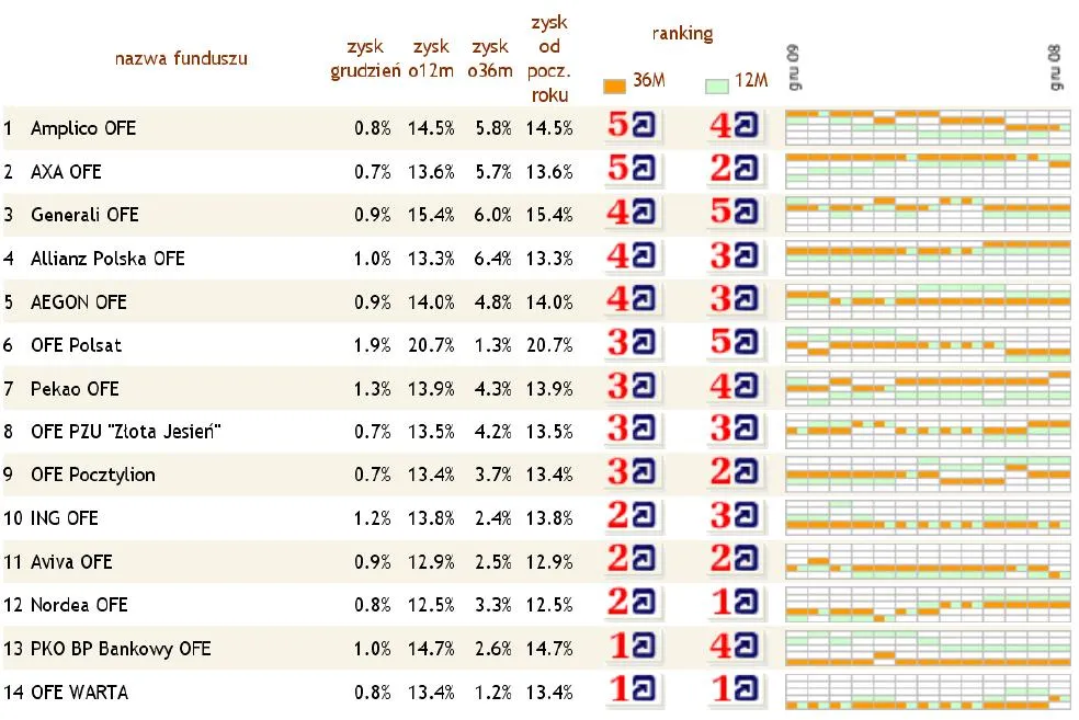 ranking_ofe_grudzien_2009_analizy_online_150552.jpg