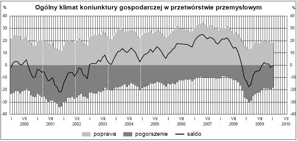 koniunktura_w_przetworstwie_przemyslowym_158911.jpg