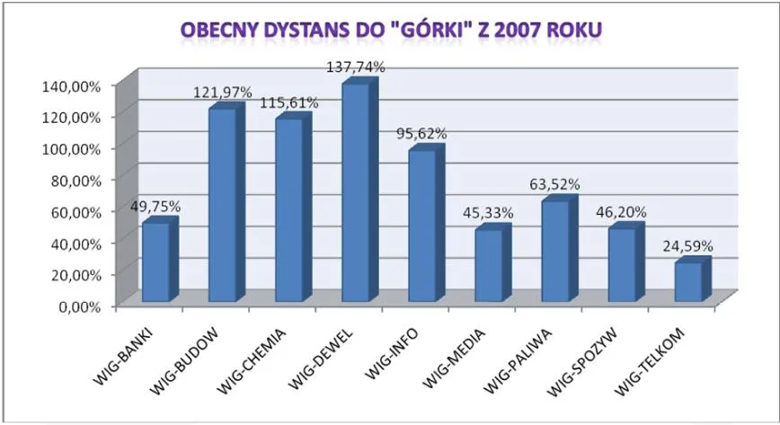 ile_brakuje_jeszcze_do_gorki_z_2007_roku_167043.jpg