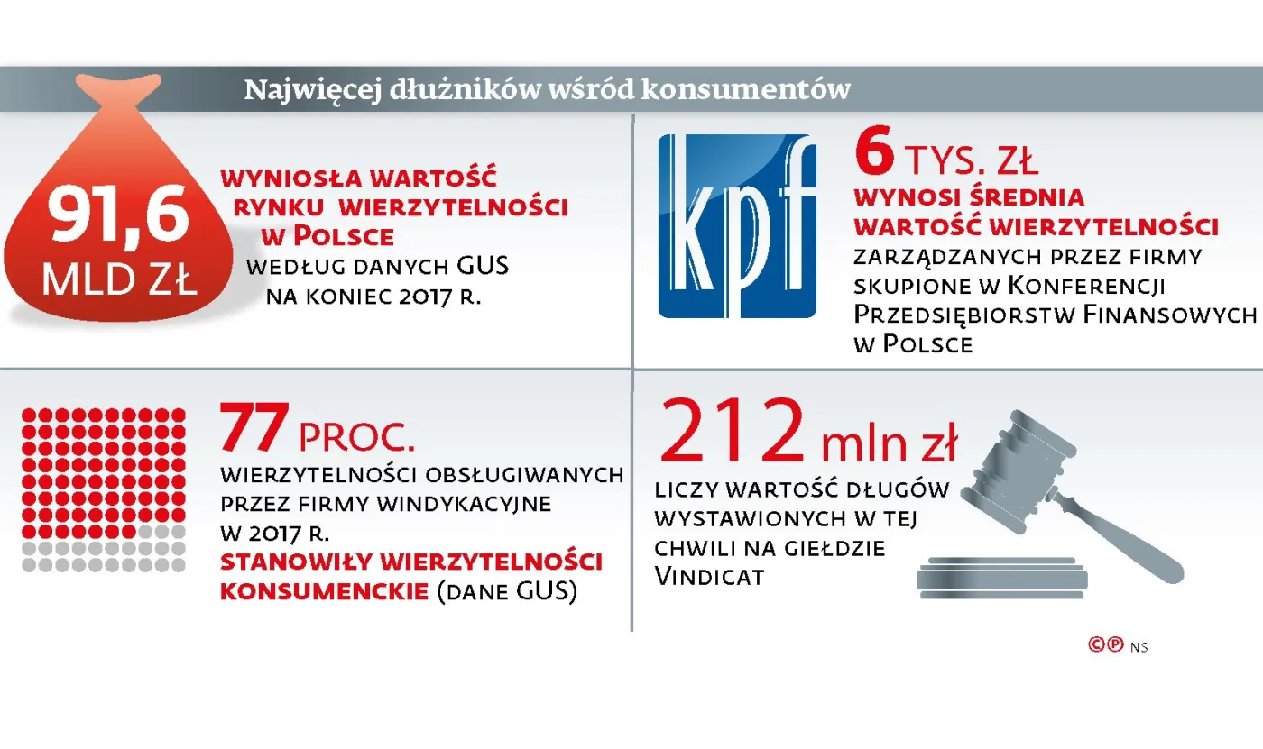 Zalegasz z opłatami? Twoje dane mogą trafić do sieci