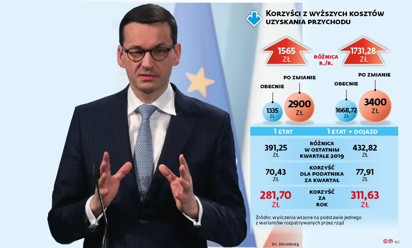 Obniżka podatków jeszcze w tym roku. To będzie sporo kosztowało