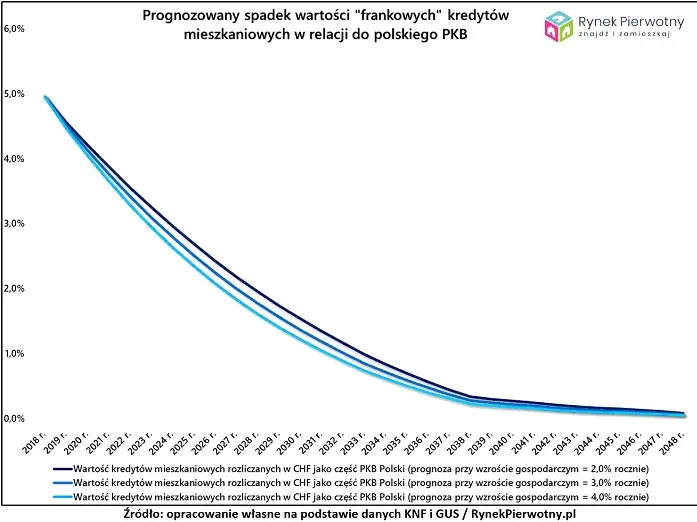 4256428-prognozowany-spadek-wartosci-frankowych.jpg