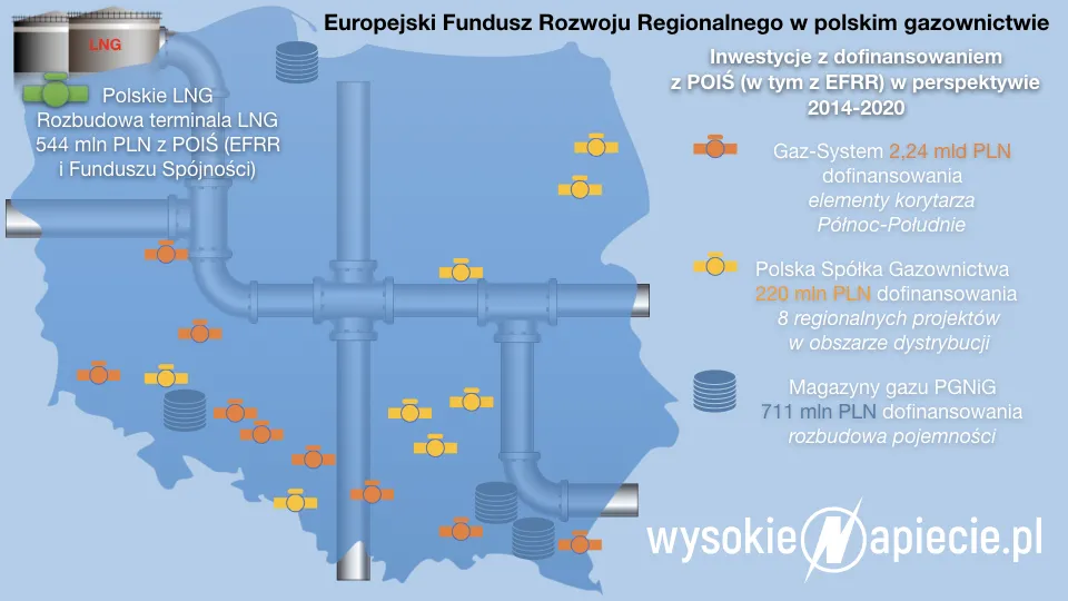 Po węglu przyszedł czas na uderzenie w gaz