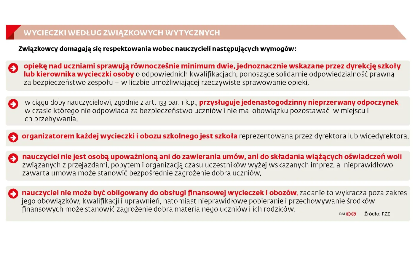 Strajk w oświacie: nauczyciele popracują po włosku