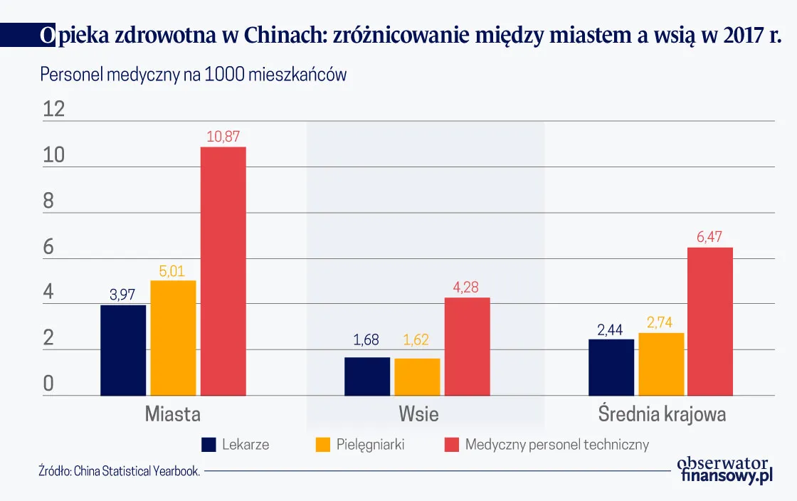 4323109-opieka-medyczna-w-chinach-zroznicowanie.jpg