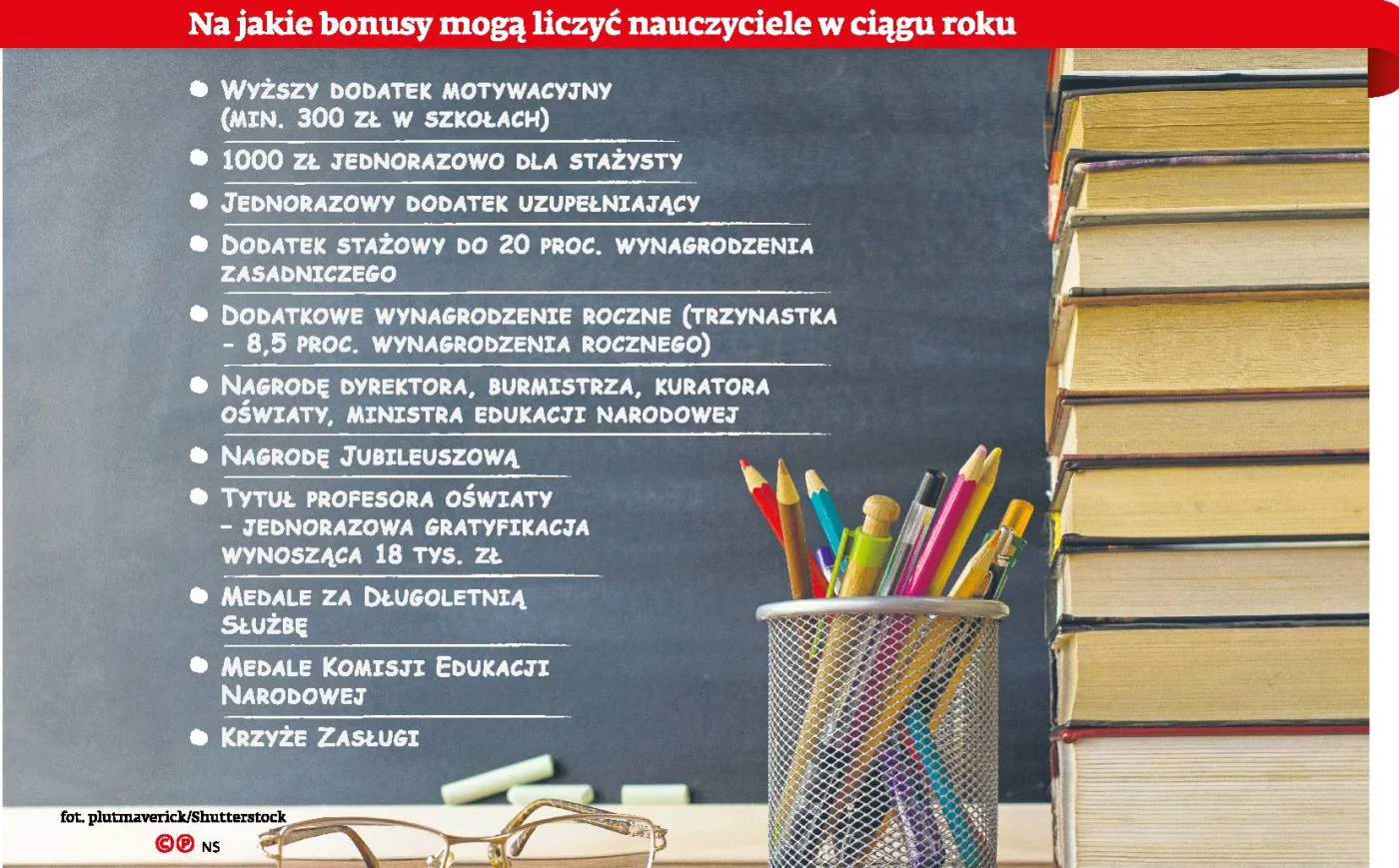 Był strajk, teraz pora na nagrody. Nauczyciele mogą liczyć na wyższe bonusy