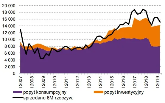 4349041-popyt-na-mieszkania-na-rynku-pierwotnym.jpg