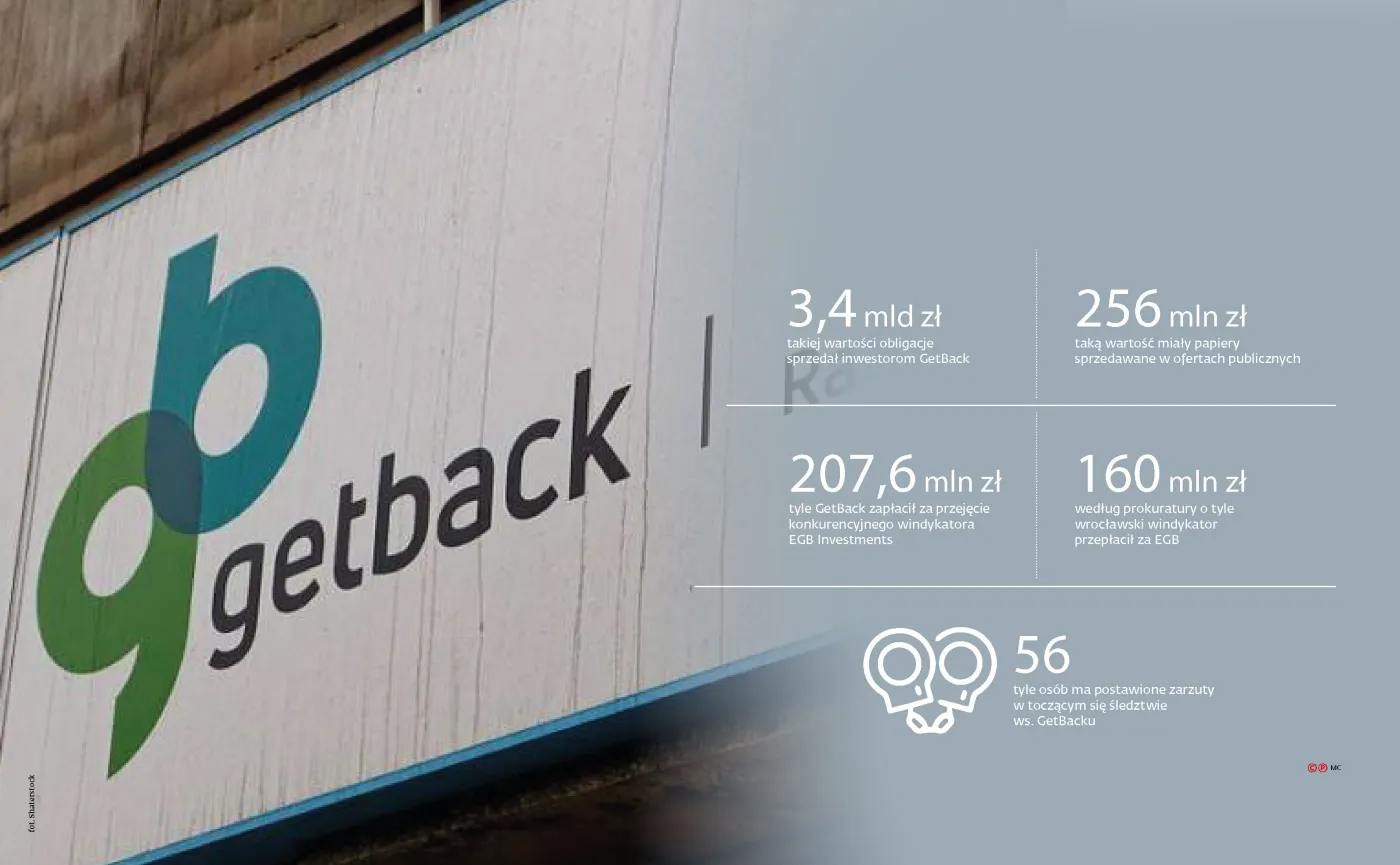 Giełda obrywa za GetBack: co wynika z kontroli NIK?