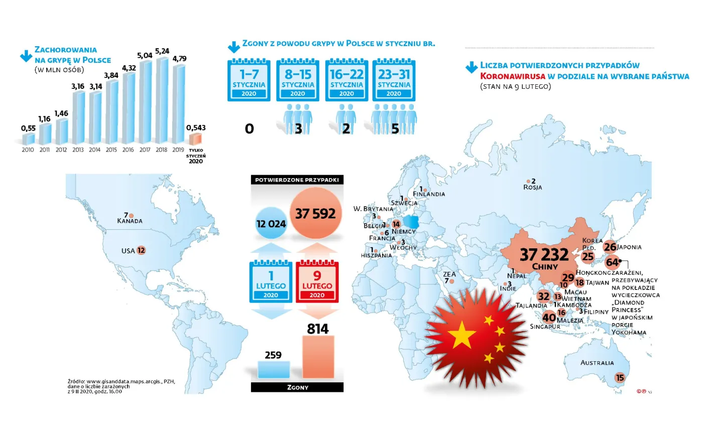 Takiej grypy jeszcze nie było. Już brakuje maseczek i testów na wirusa