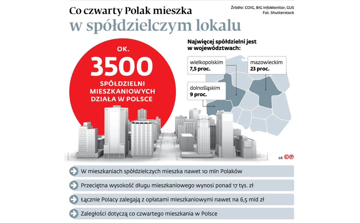 Spółdzielnie mieszkaniowe zdalnie zarządzane