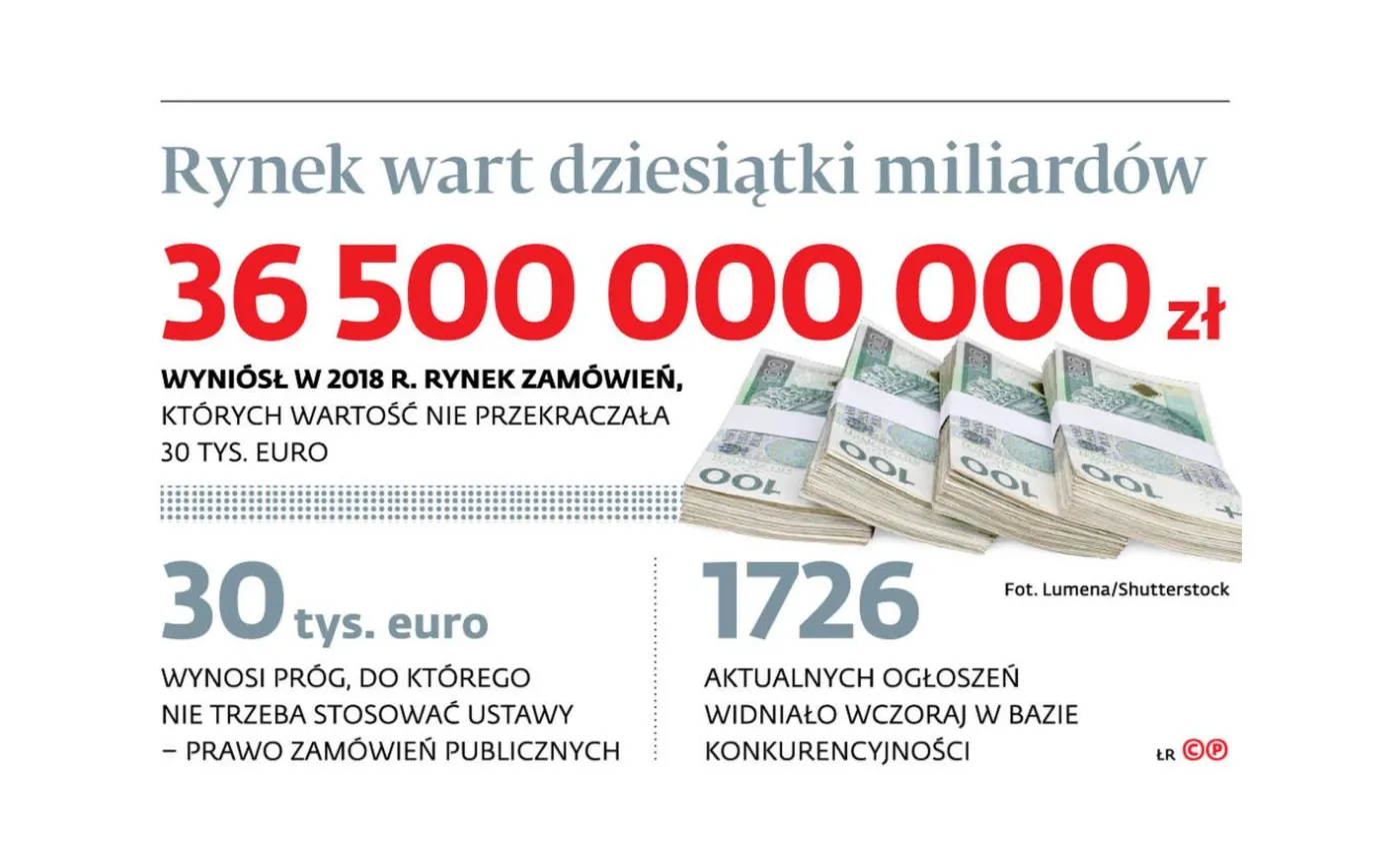 Konkurencyjność nie tylko na papierze. W wielu przetargach wystarczyłby e-mail