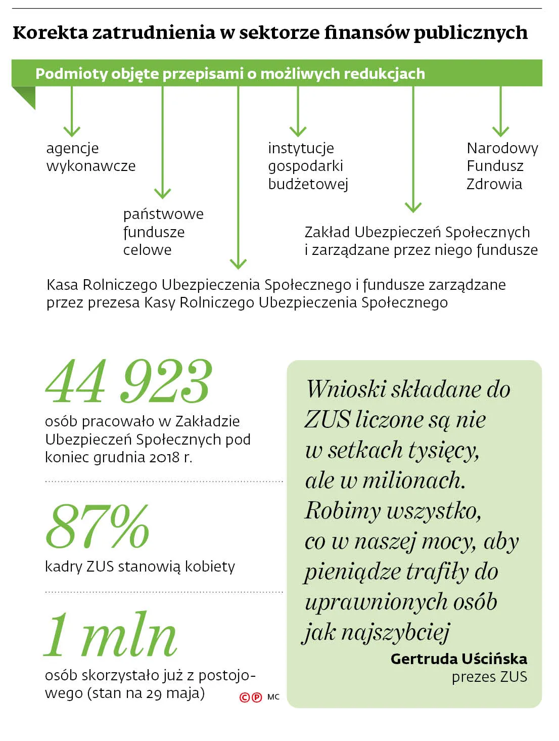 4536282-u121cd-graf-20b10-20zatrudnienie-20-c-p.jpg