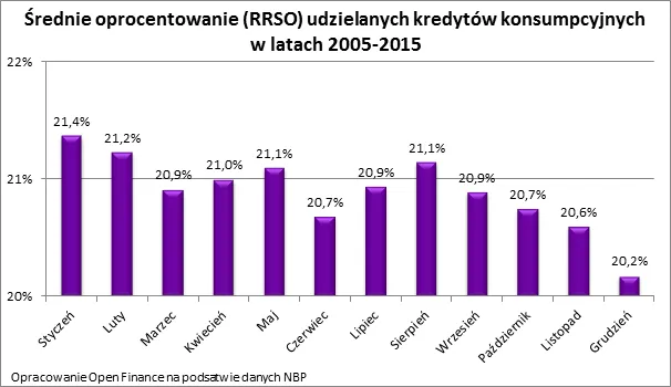 Kredyty gotówkowe to drogi sposób na dodatkowe pieniądze. Kiedy opłaca się je zaciągać?