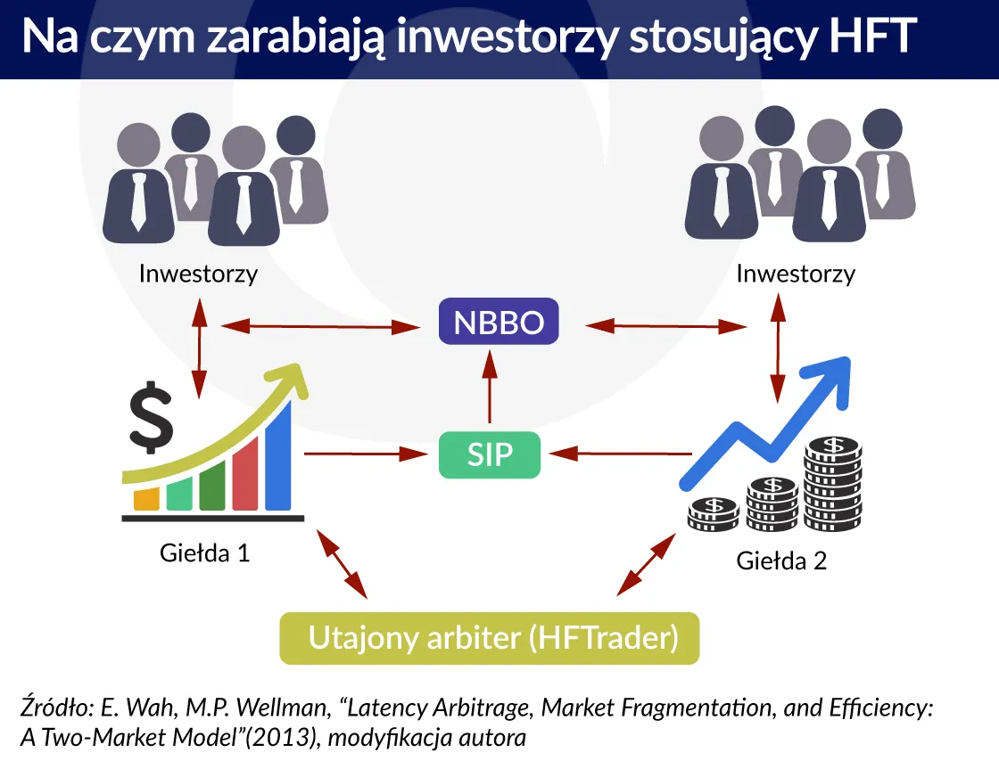 2759917-na-czym-zarabiaja-inwestorzy-stosujacy.jpg