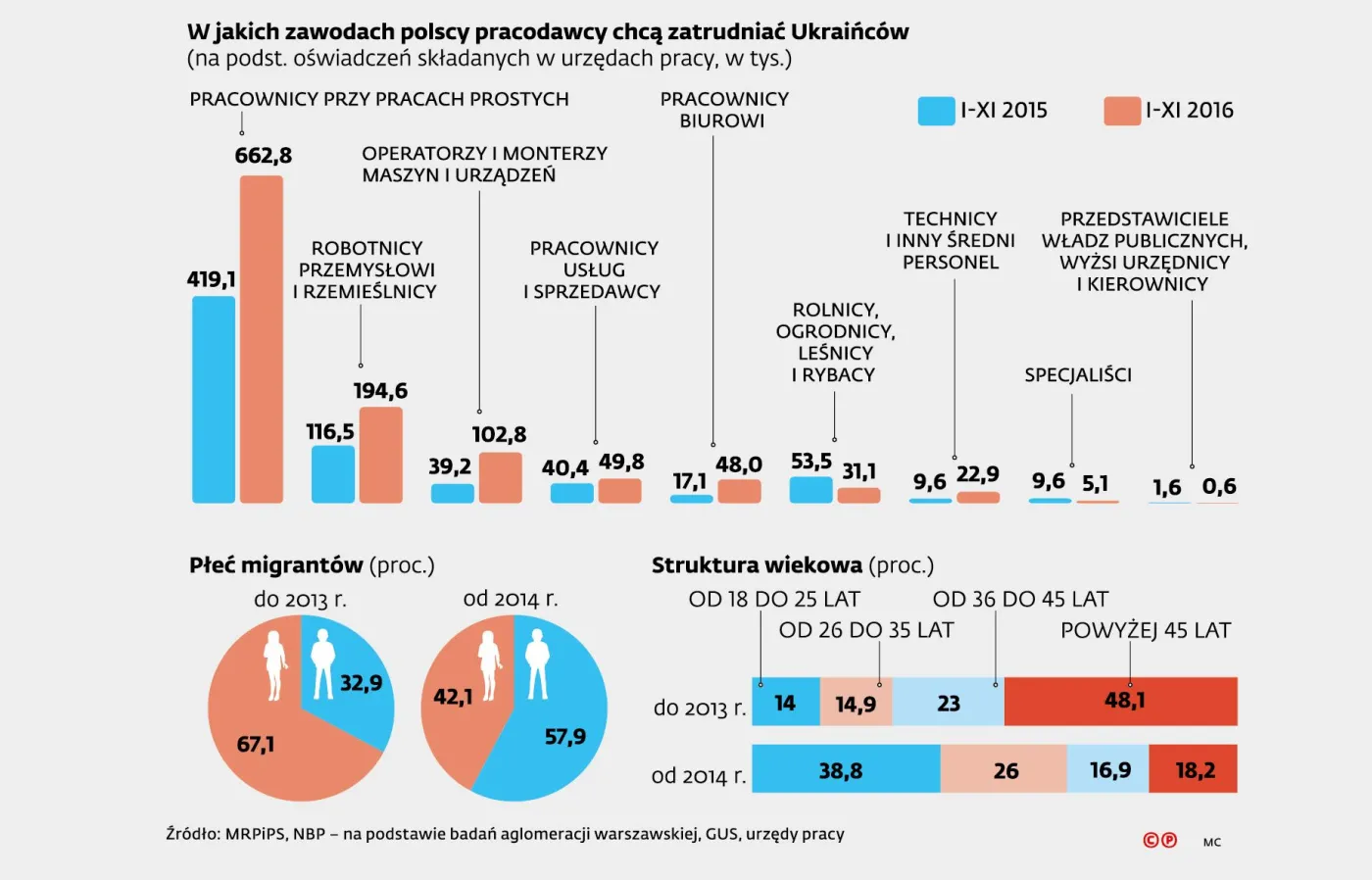 2774741-w-jakich-zawodach-pracodawcy-zatrudniaja.jpg
