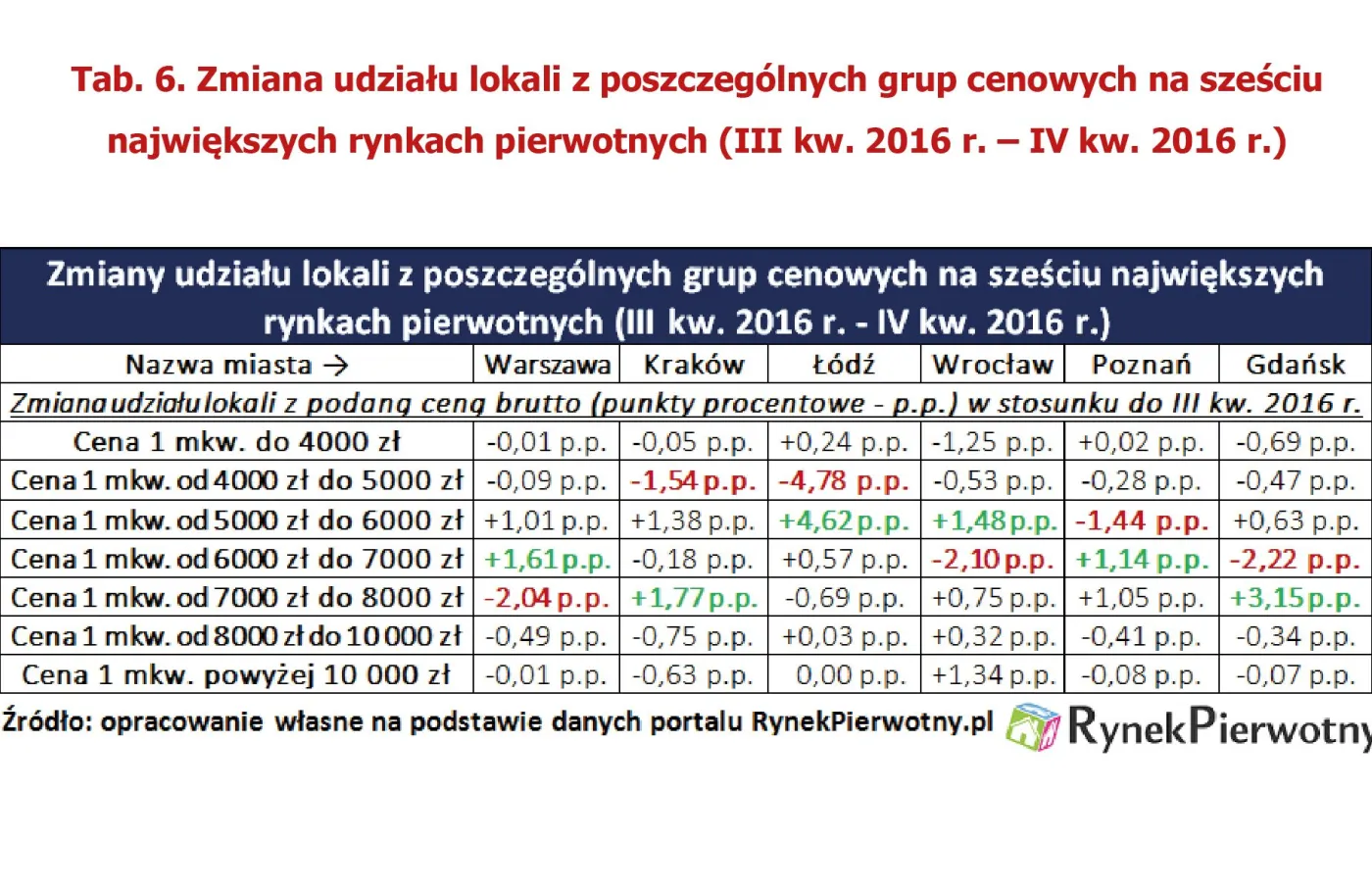2782984-zmiana-udzialu-lokali-z-poszczegolnych.jpg