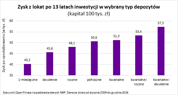 2800617-wykres-2.png