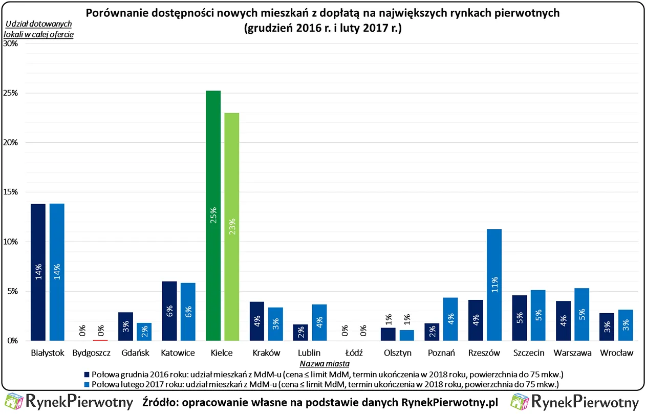 Środki na program MdM wyczerpane. Czy warto czekać 10 miesięcy na dopłatę?