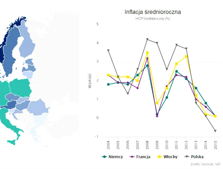 Powrót inflacji jest szansą dla bankierów centralnych