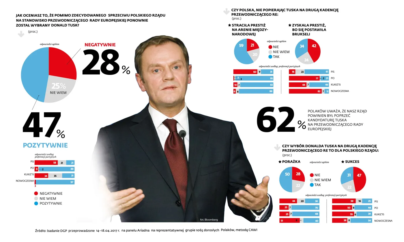 Polskie "House of Cards", czyli prawda o politycznej rzeczywistości nad Wisłą