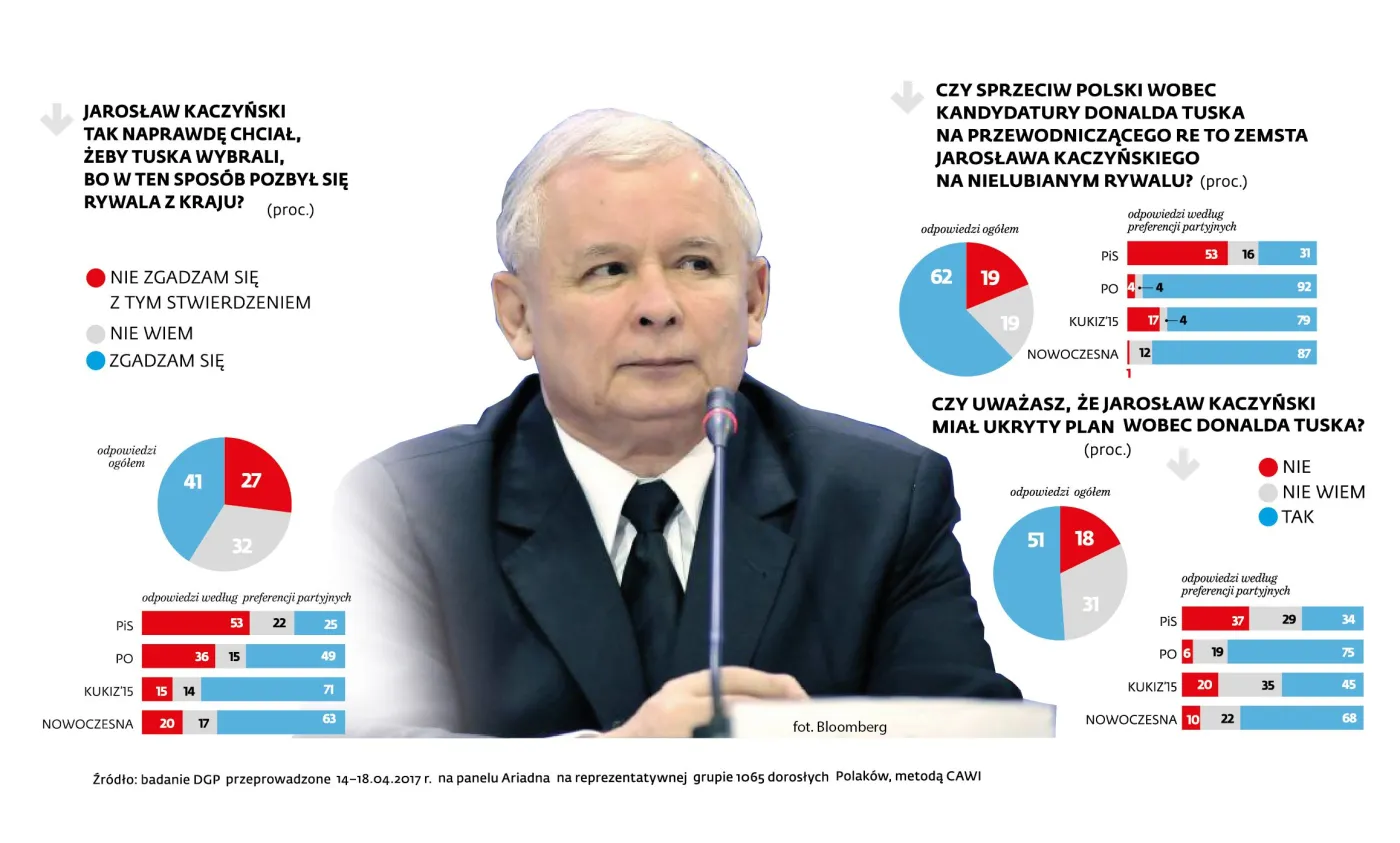 2936515-wybor-donalda-tuska-na-przewodniczacego.jpg