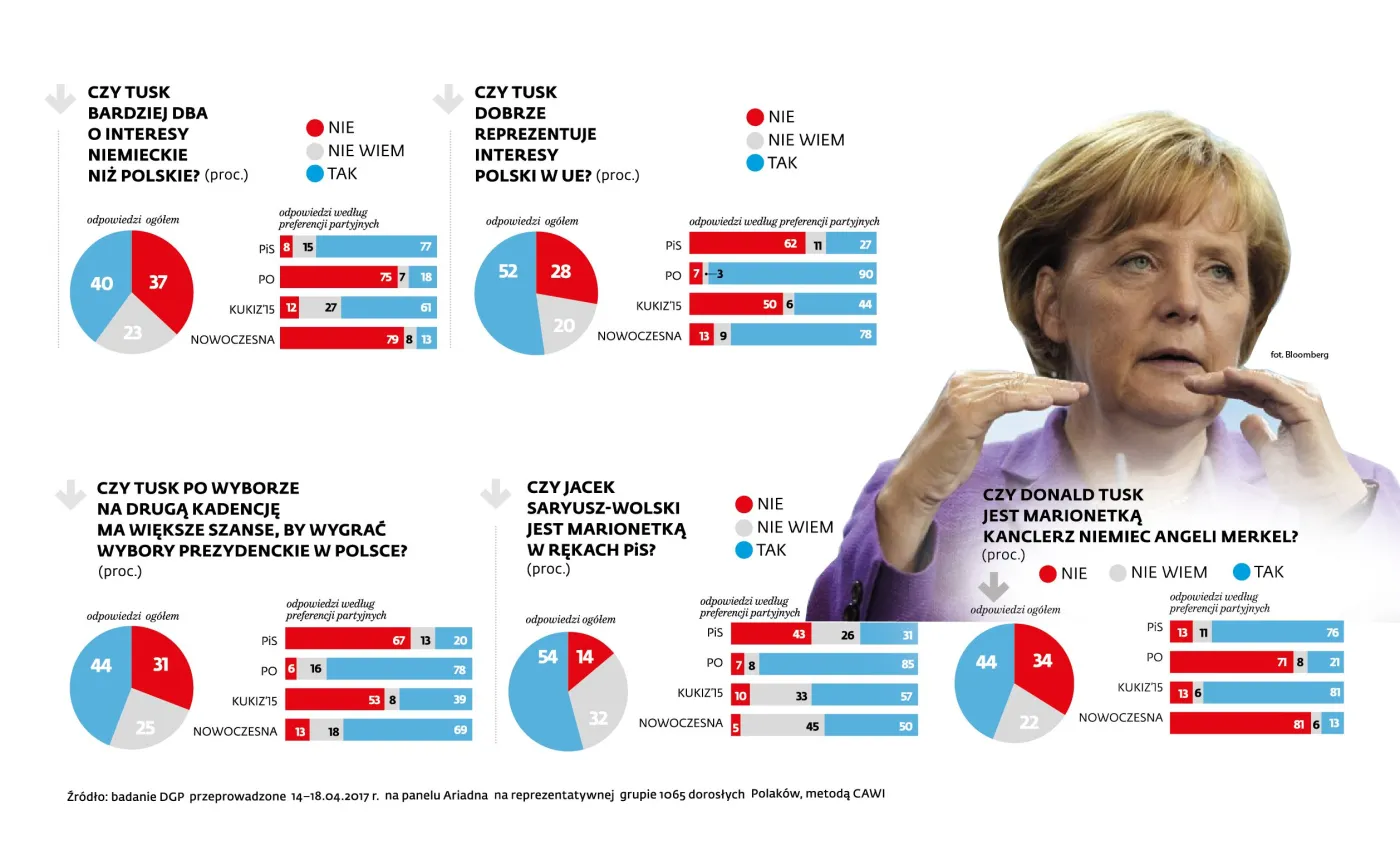 2936531-wybor-donalda-tuska-na-przewodniczacego.jpg