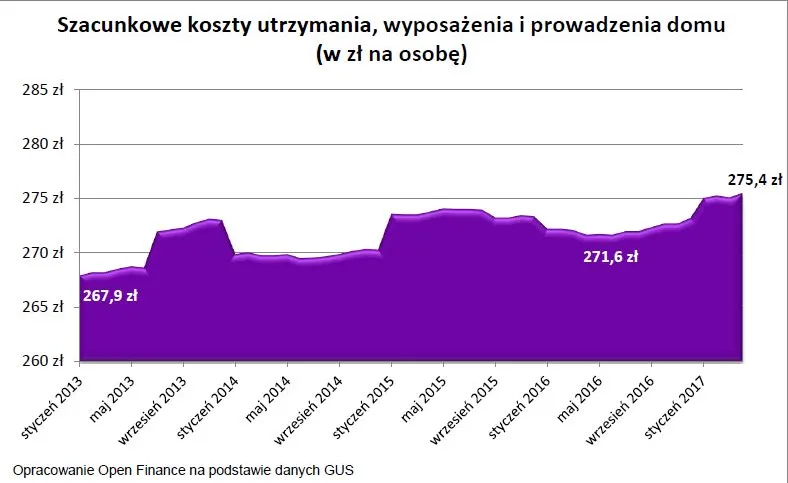 2936958-szacunkowe-koszty-utrzymania-wyposazenia.jpg