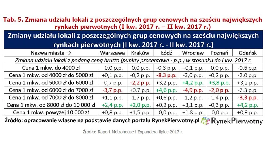 3019615-zmiana-udzialu-lokali-w-poszczegolnych.jpg
