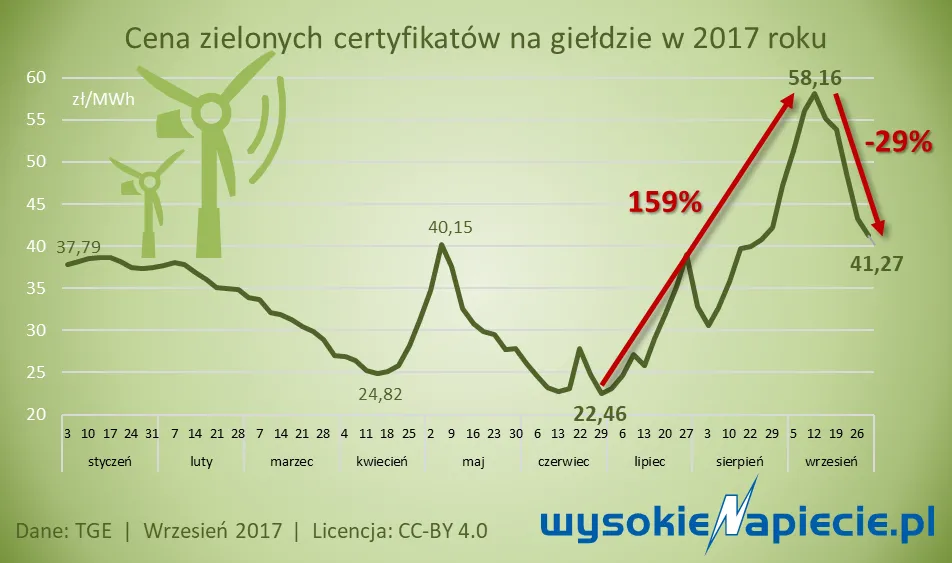3103181-wykres-2.png