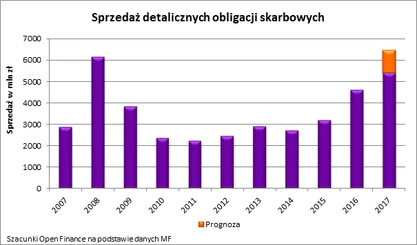 3164961-wykres-2.png