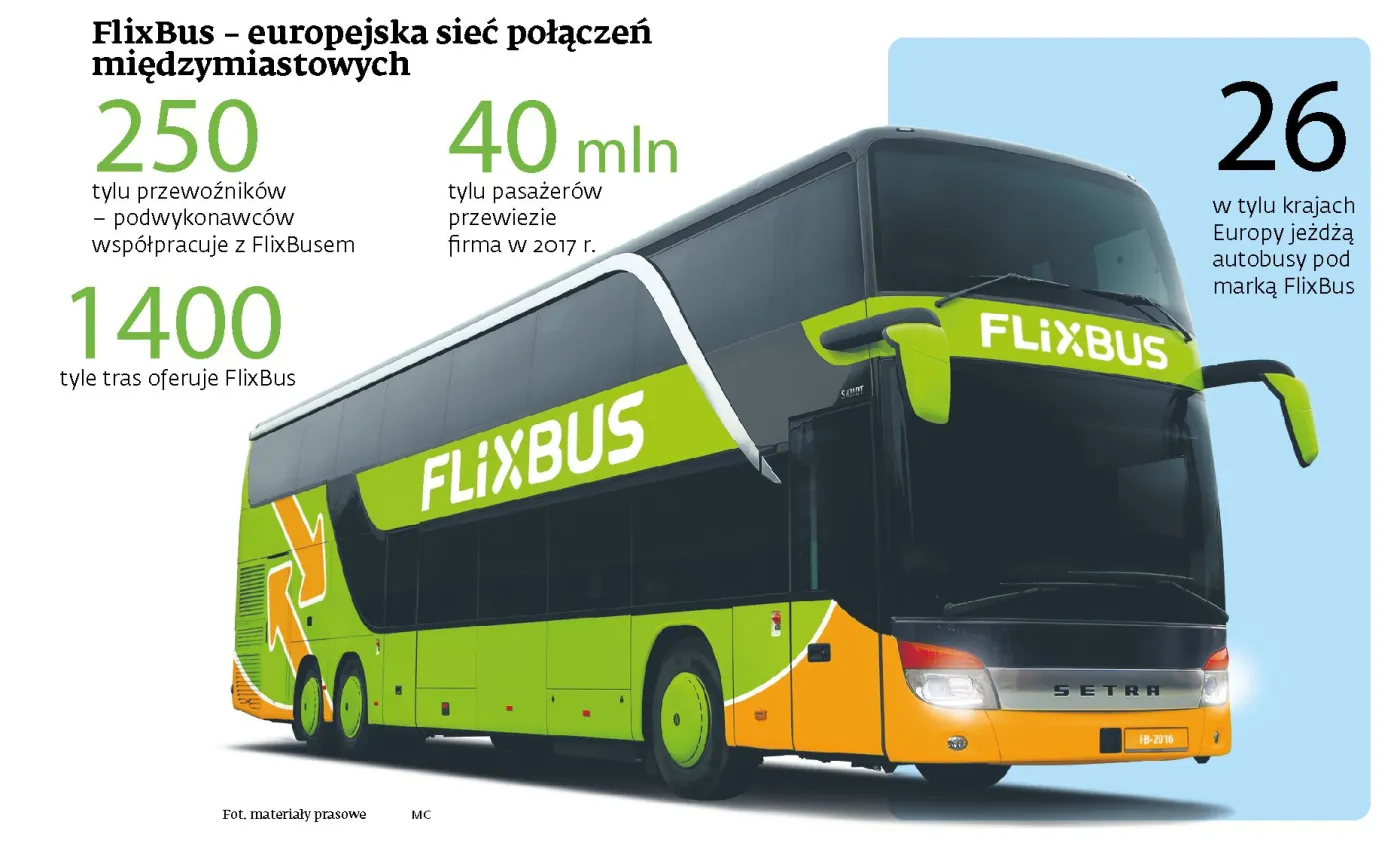 Koniec PolskiBus.com. Autobusowy walec z Niemiec rozjedzie naszych przewoźników?
