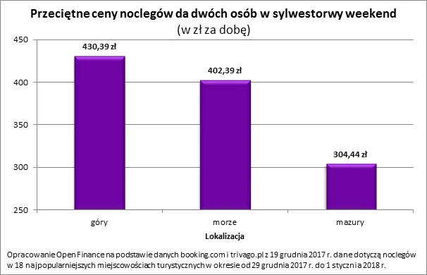 3204718-wykres-1.png