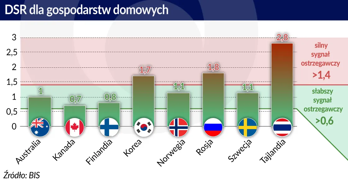 3304683-drs-dla-gospodarstw-domowych-obserwator.jpg