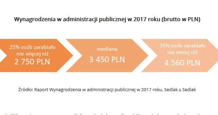 3319957-wynagrodzenia-w-administracji-publicznej.jpg