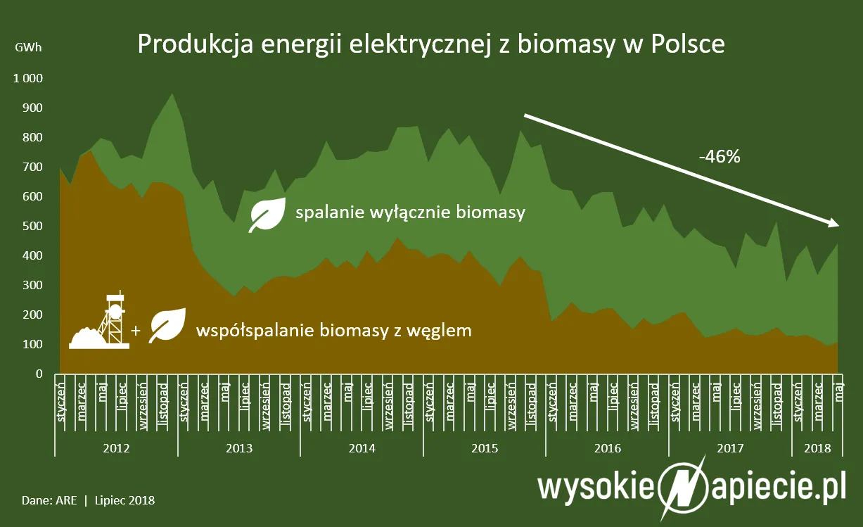 Odnawialna energia w dawnych kopalniach za unijne pieniądze?
