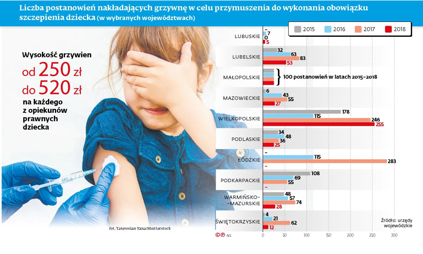 Szczepienie będzie warunkiem przyjęcia do żłobka lub przedszkola?