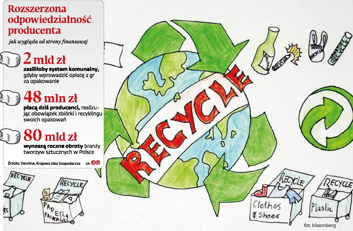 Bez taryfy ulgowej dla koncernów. Ciężar recyklingu poniesie też biznes