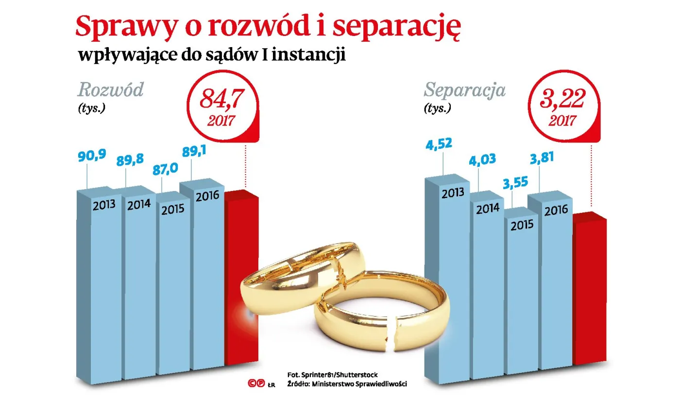 Minister Ziobro umoralnia potencjalnych rozwodników