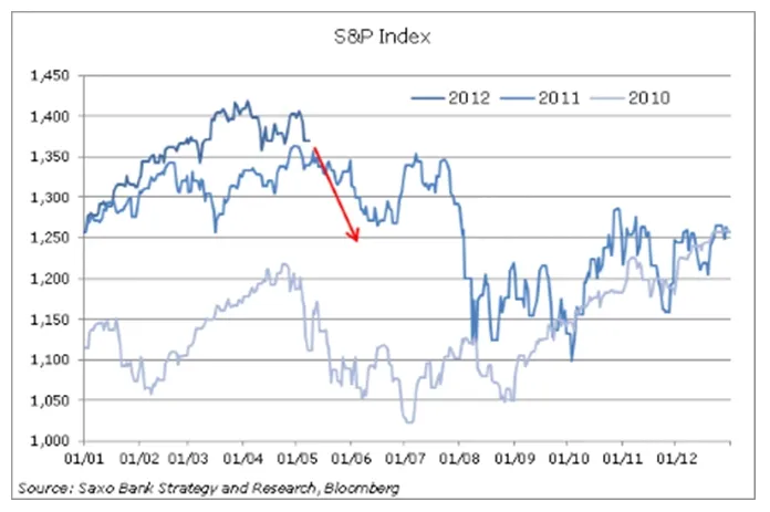 Indeks S&P